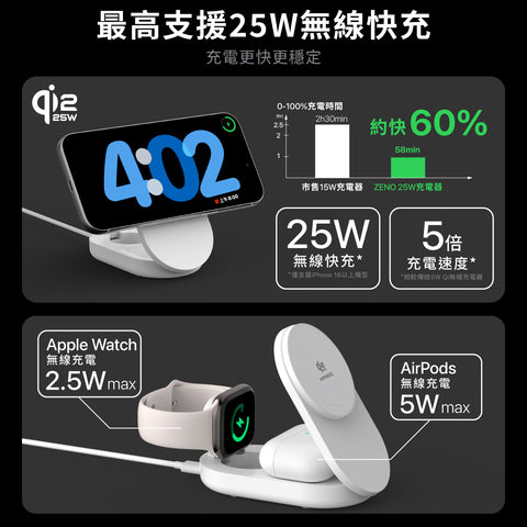【早鳥組5折】Zeno Qi2.2-25W 三合一折疊無線充電座