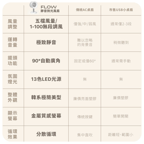 河馬引力 Flow 靜音微光風扇