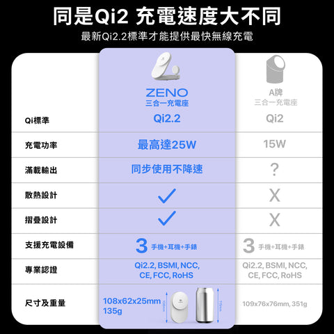 Zeno Qi2.2 25W 三合一折疊無線充電座
