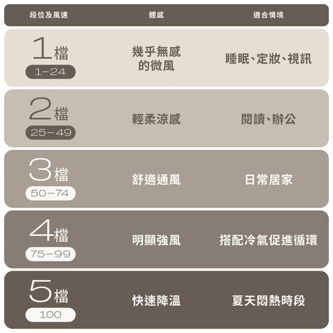 河馬引力 Flow 靜音微光風扇